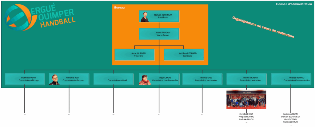 organigramme EQHB