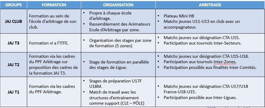 parcours-JAJ