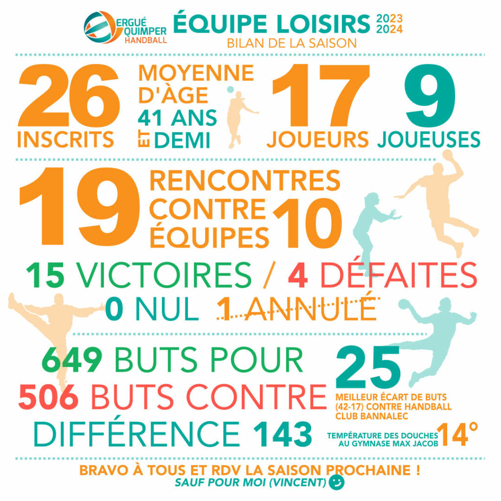 Bilan saison loisir EQHB